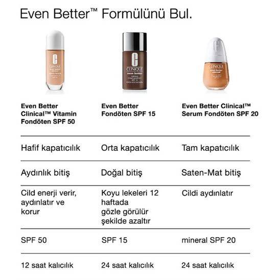 Clinique Even Better Vitamin Makeup SPF 50 Light Medium Cool 2 Fondöten - 11