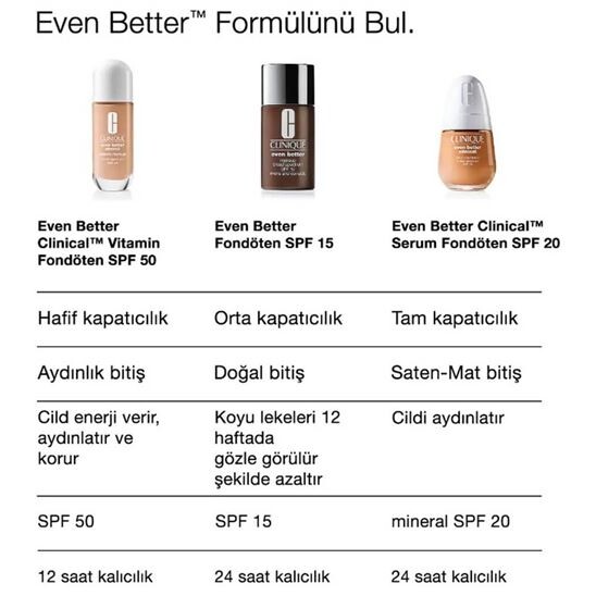 Clinique Even Better Vitamin Makeup SPF 50 Light Medium Warm 2 Fondöten - 12