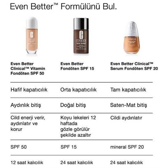 Clinique Even Better Vitamin Makeup SPF 50 Light Medium Warm 2 Fondöten - 12