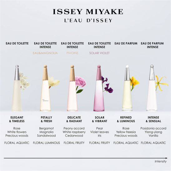 Issey Miyake L'Eau D'issey EDP Intense 100 ML Kadın Parfüm - 5