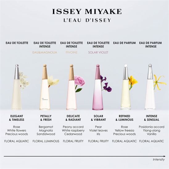 Issey Miyake L'Eau D'issey EDP Intense 50 ML Kadın Parfüm - 5
