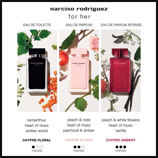 Narciso Rodriguez For Her EDP Intense 100 ml Kadın Parfüm - 7
