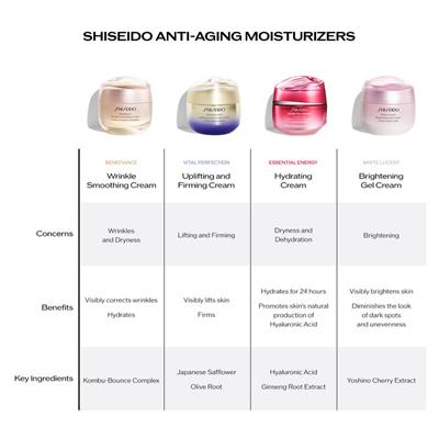 shiseido-nemlendirici-model.jpg