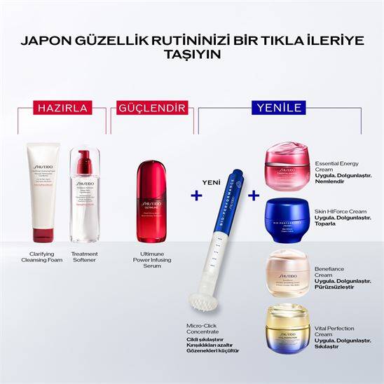 Shiseido Bio Performance Micro-Click Concentrate - 8