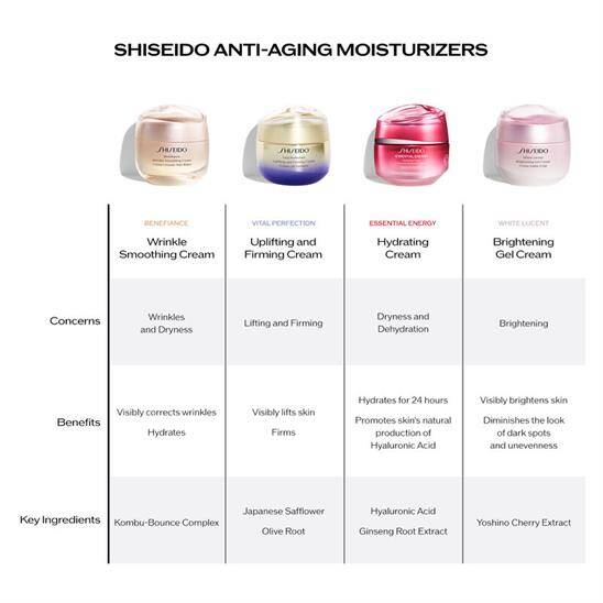 Shiseido Essential Energy Hydrating Cream 50 ml Nemlendirici - 7