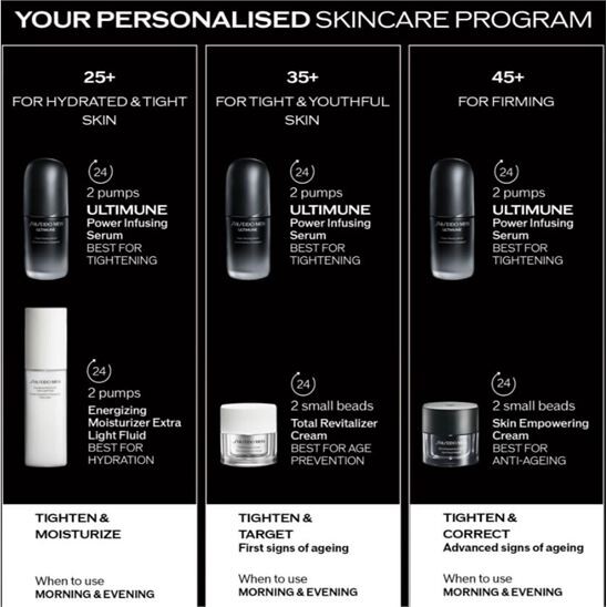 Shiseido Men Ultimune Power Infusing Concentrate 50 ml Serum - 4