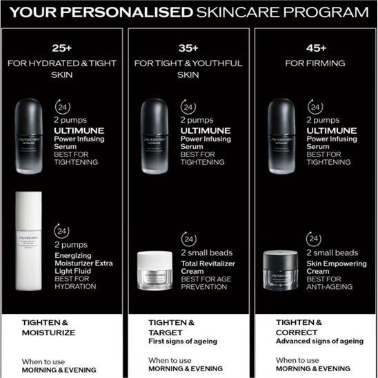 Shiseido Men Ultimune Power Infusing Concentrate 50 ml Serum - 4