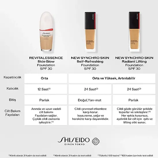 Shiseido Synchro Skin Radiant Lifting 120 Fondöten  - 6