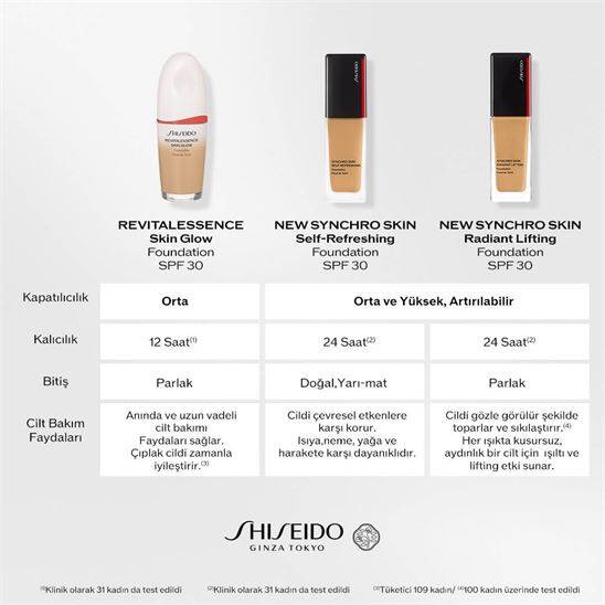 Shiseido Synchro Skin Self Refreshing Foundation 240 Fondöten - 6