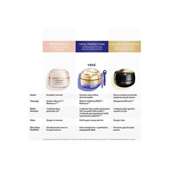 Shiseido Vital Perfection Uplifting Firming Advanced Eye Cream 15 ml Göz Kremi - 8